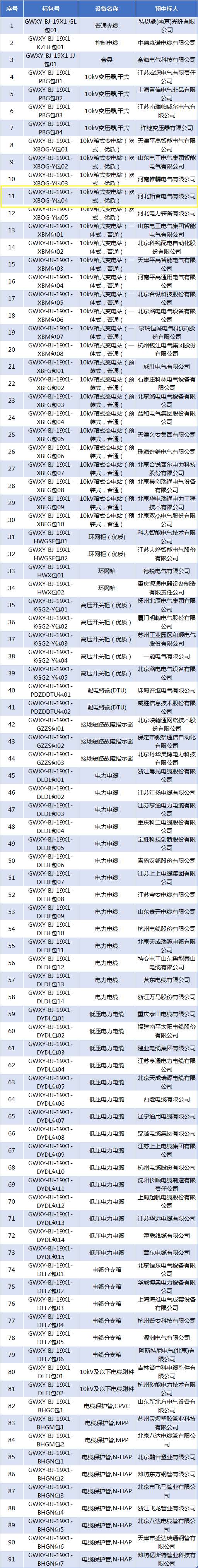 國網北京2019年三供一業項目物資協議庫招標采購中標候選人(1).jpg